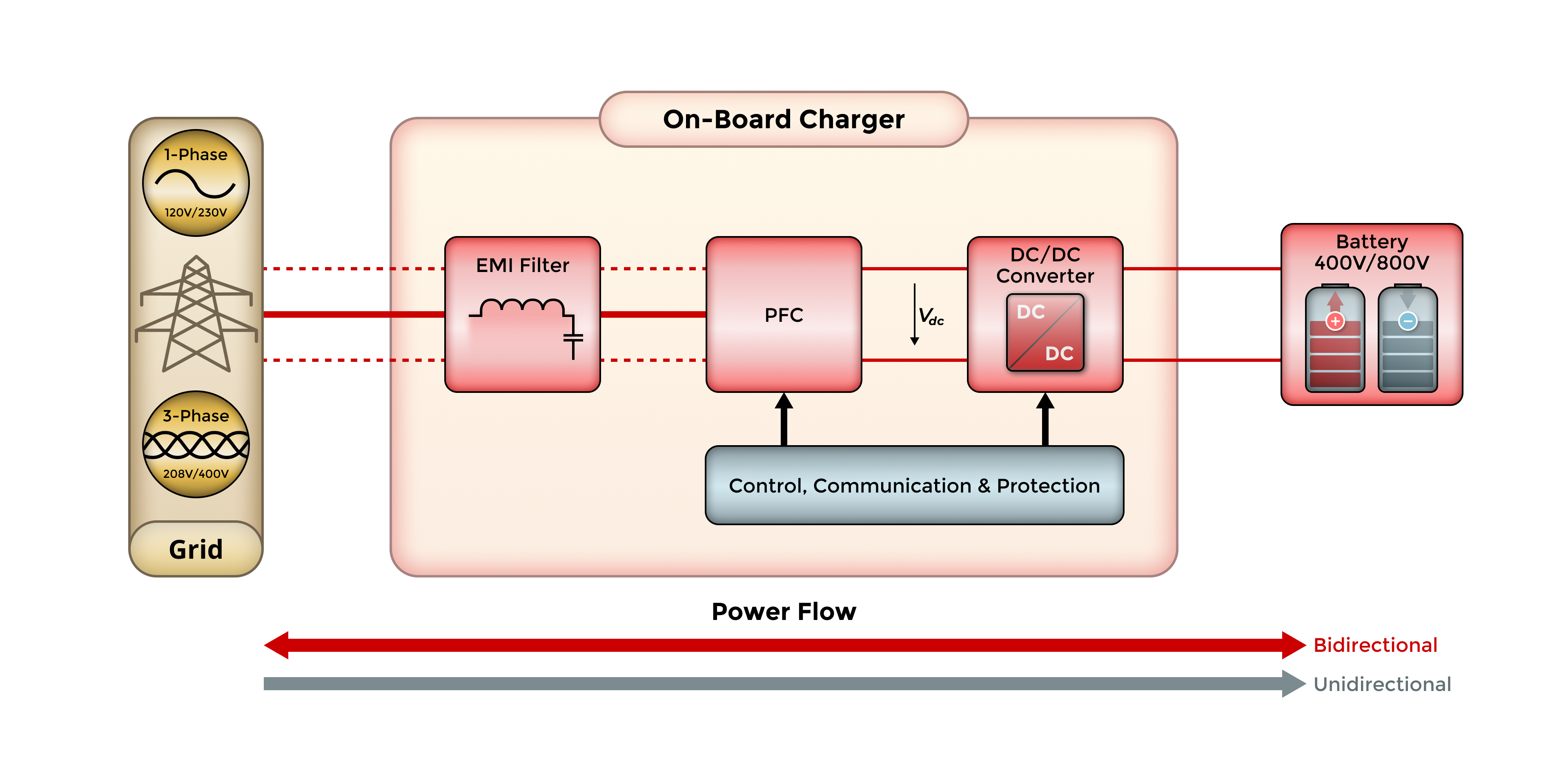 EV Charging Guide Various Methods & How They Work